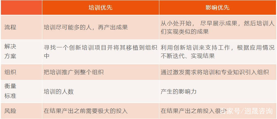 绩效工资的作用，激发潜能，提升组织效能