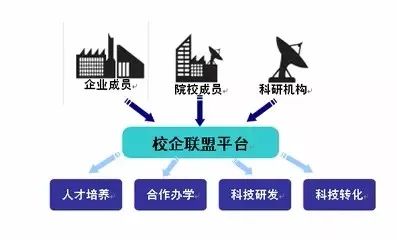 校企合作新模式下的校所企业一体化发展