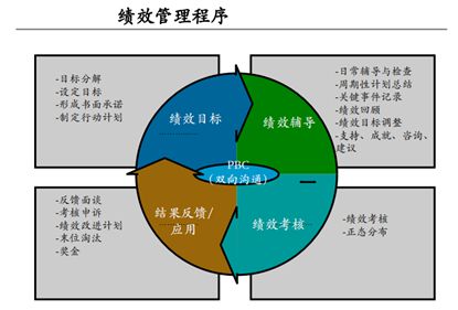 绩效评价的作用，激发潜力，优化组织效能