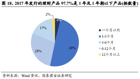 银信合作规模，深化金融合作，共筑发展之路