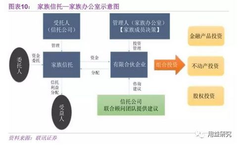 信托公司与银行的合作，共筑金融生态的坚实基石