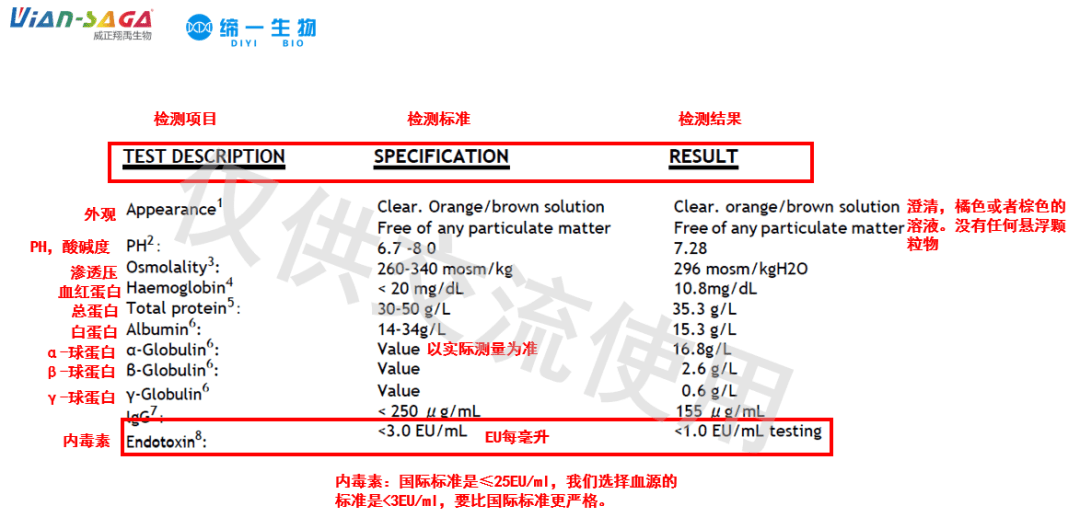 关于血清学检测，探索与理解——以10099-141血清为中心的文章