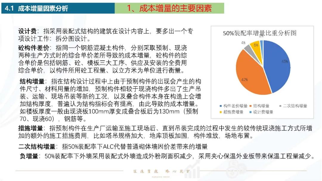 装配式建筑装配率计算及其影响因素分析