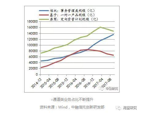 探究银信合作规模在2020年的发展与趋势
