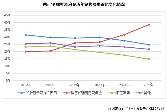 主营业务成本费用的管理与优化策略