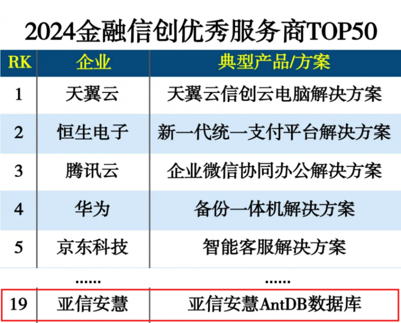 授信业务指引，构建稳健金融生态的关键要素