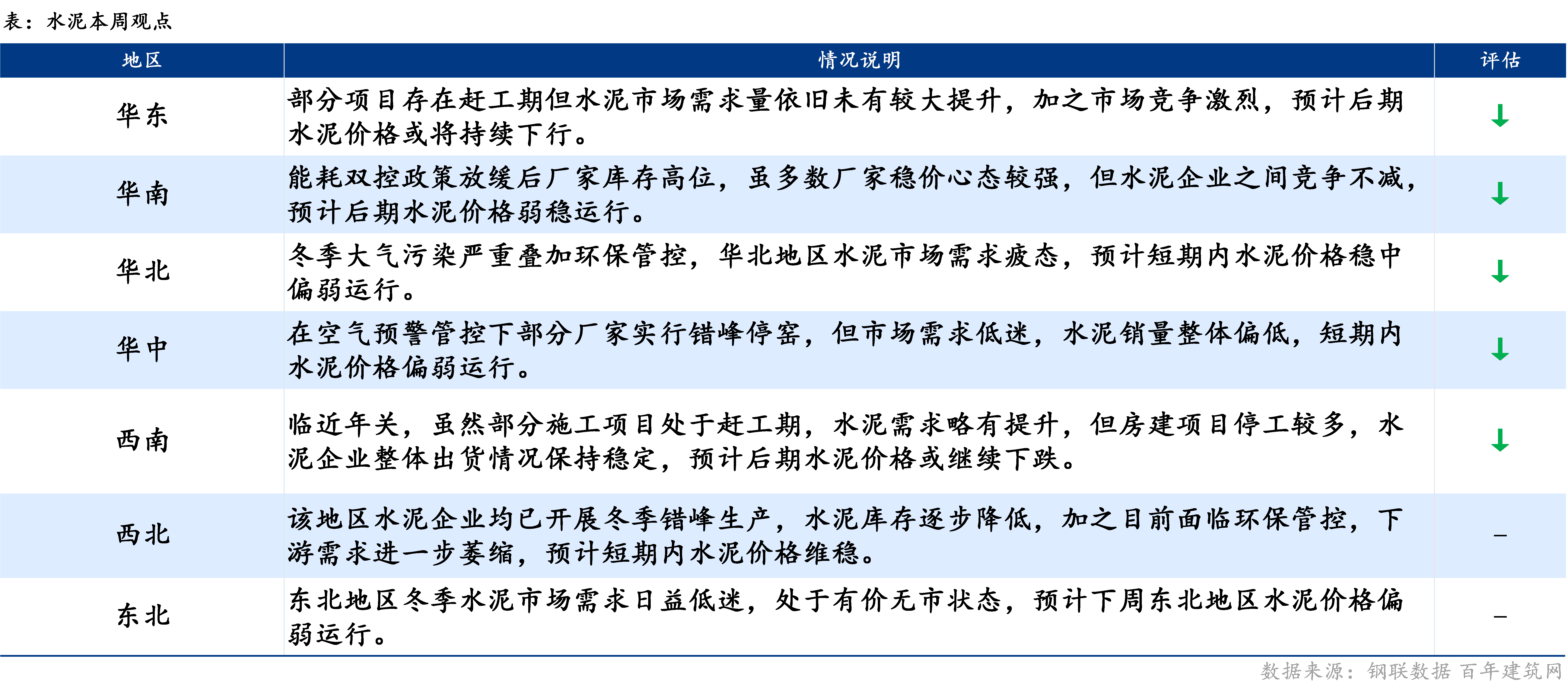 工作生活 第124页