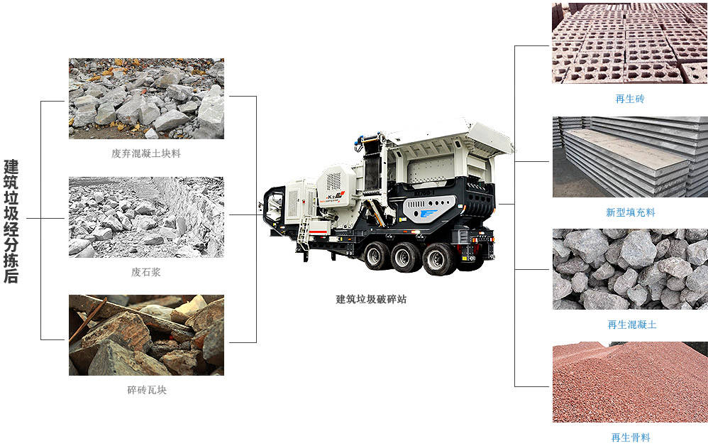 广东建筑骨料，探索与应用