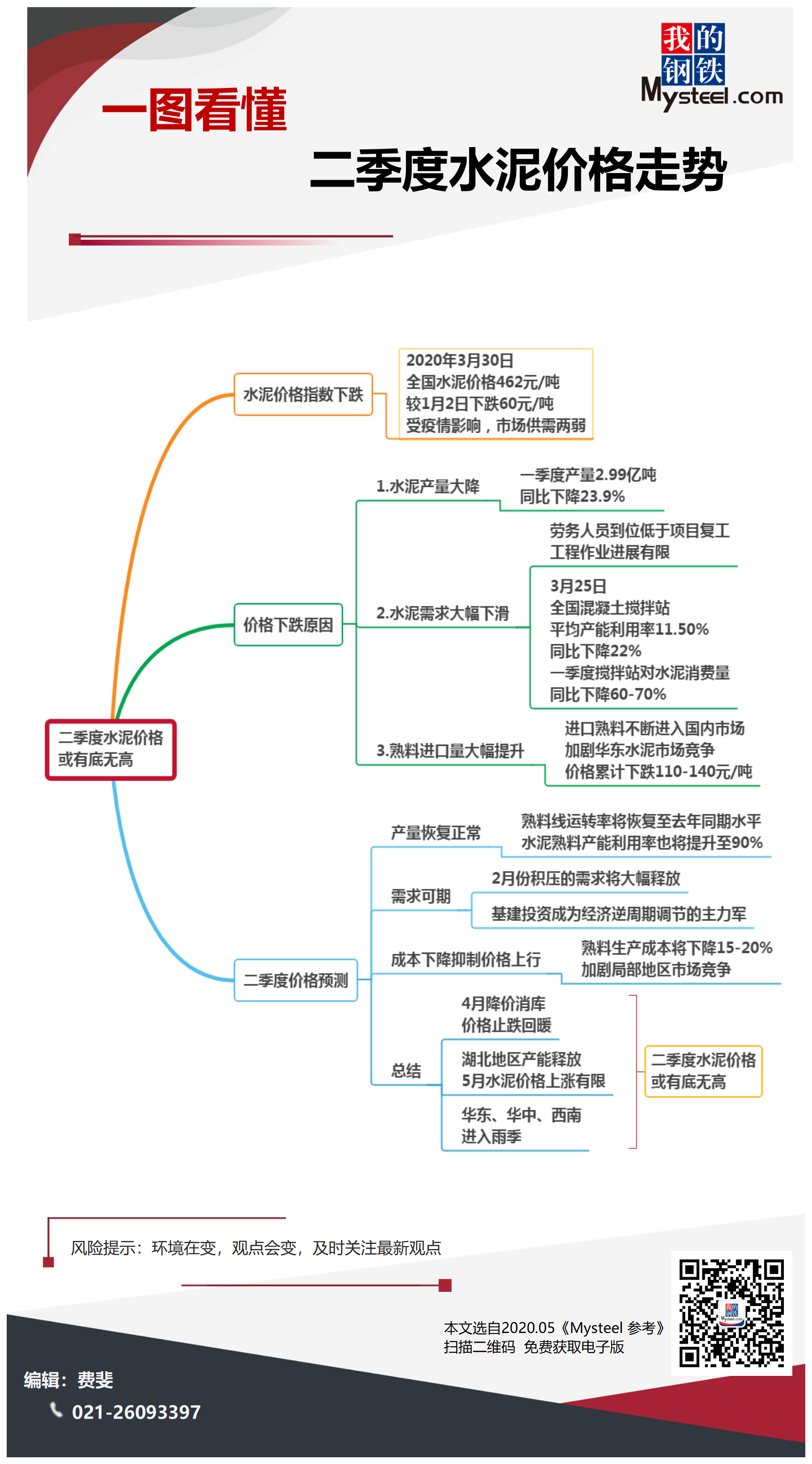 建筑水泥价格，市场动态、影响因素与未来趋势