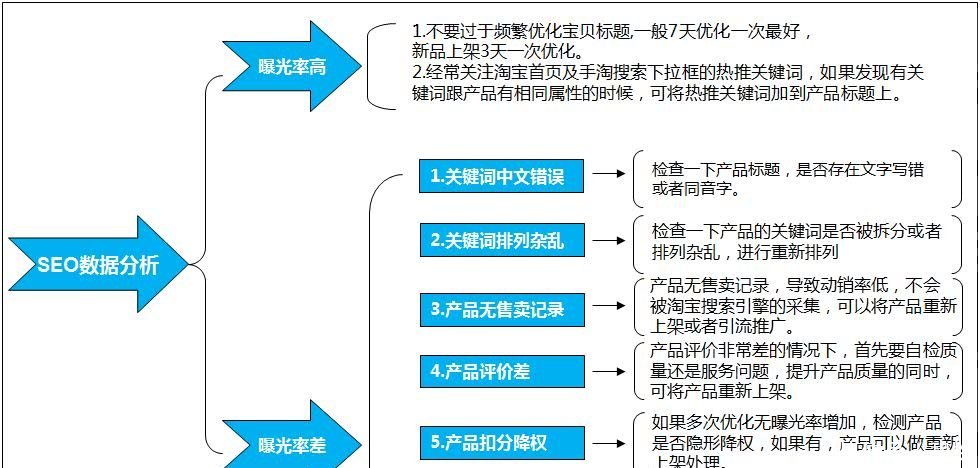 文化新闻 第127页