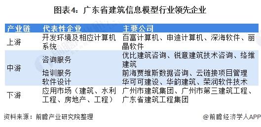 建筑业水泥市场现状及未来趋势分析