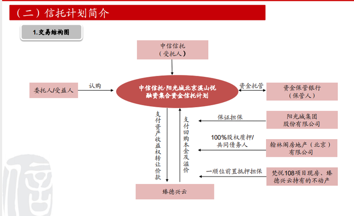 中信信托与西安的深入合作，共筑信任之基，引领行业发展新篇章