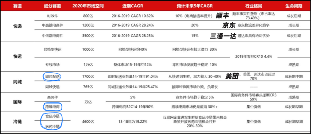 顺丰到付收费标准详解