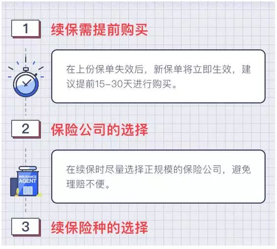 续保流程详解，从入门到精通