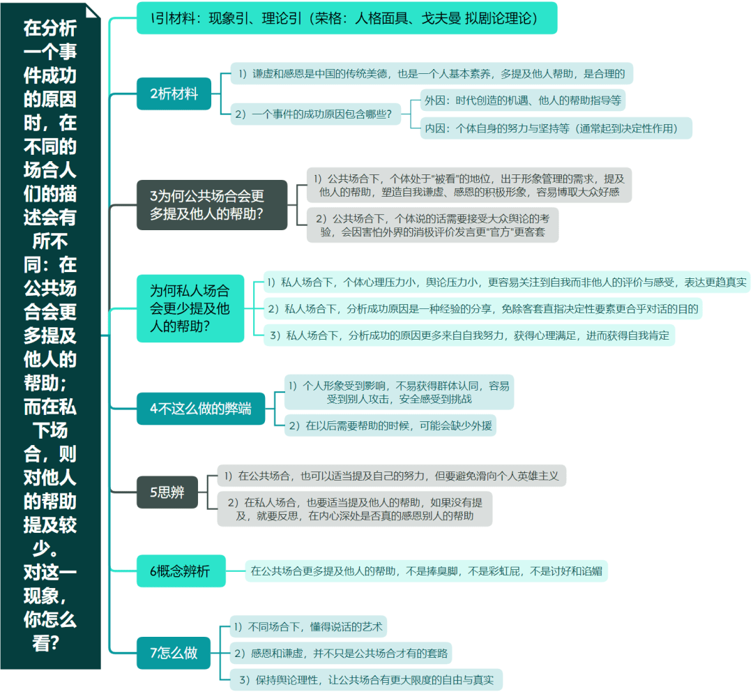 人际关系的深度解读与构建策略，高中议论文视角