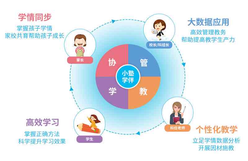工作生活 第120页