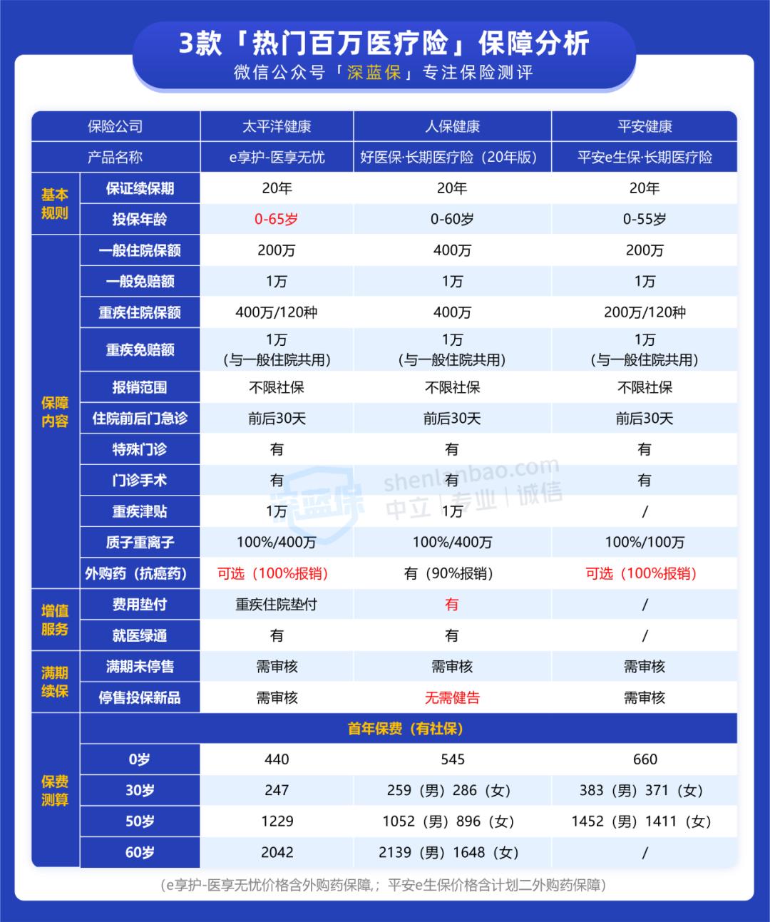 保险续保，保障延续，未来无忧