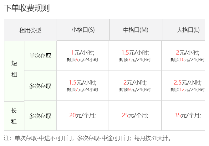 如家寄存行李收费标准详解