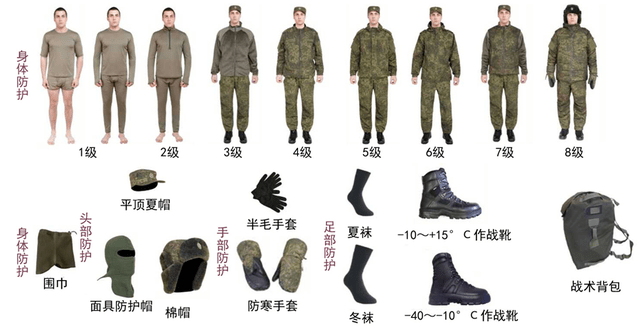 军用服装，探寻专业制造厂家的奥秘