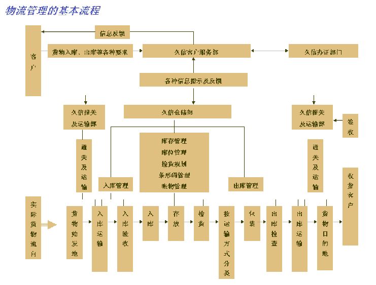 衬衣干洗，专业流程与细致呵护