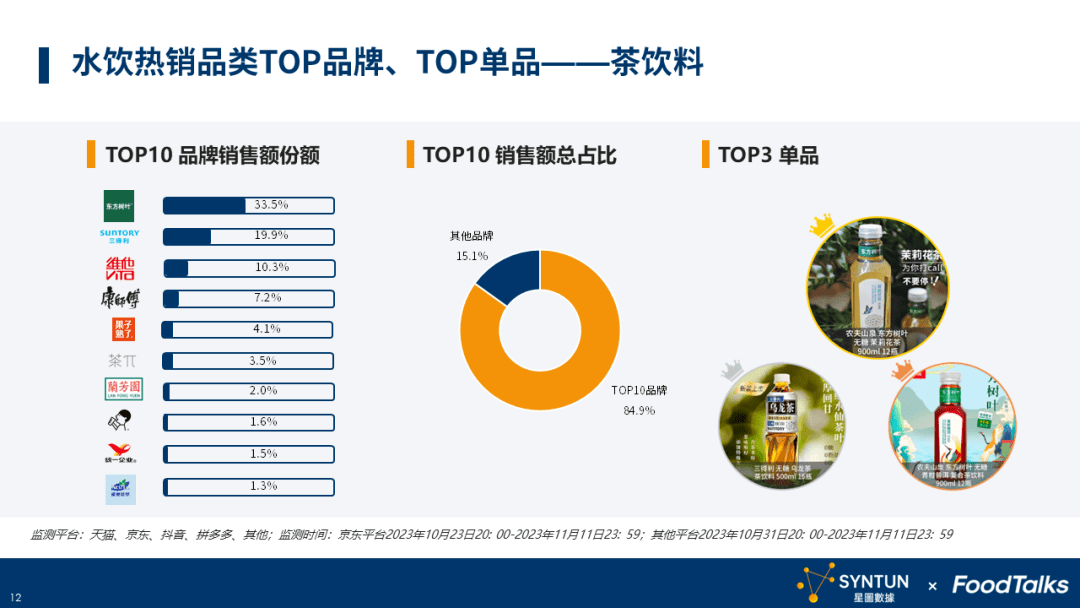 探讨当下最受欢迎的饮品类型，哪些饮品销量最佳