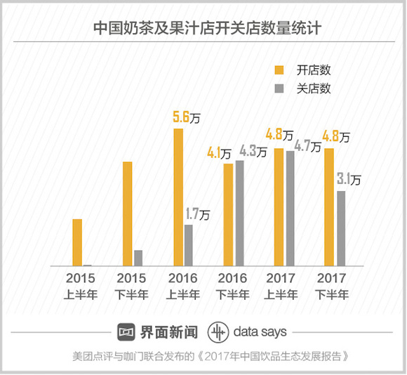 奶茶店销量下滑，挑战与机遇并存