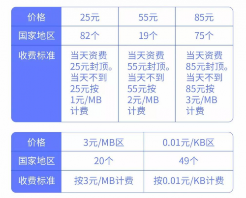 国际漫游费用详解，如何合理收费畅游全球