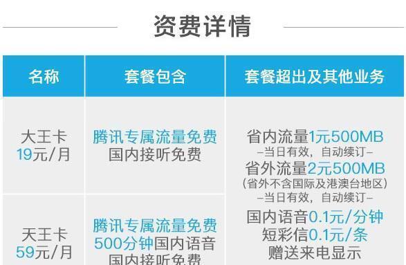 电信副卡收费详解，费用构成、计费规则与优惠策略