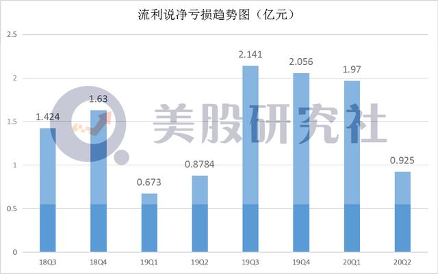 黄莲价格的影响因素分析