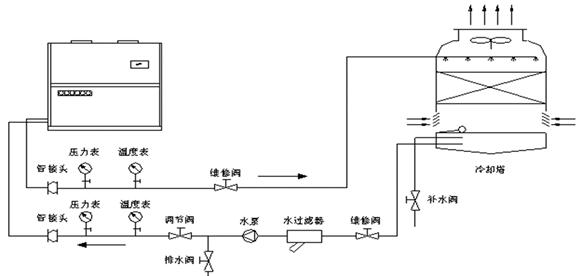 水冷柜机生产厂家的探索与优势分析