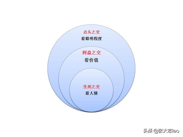 关系写话，探索人与人之间的深层联系