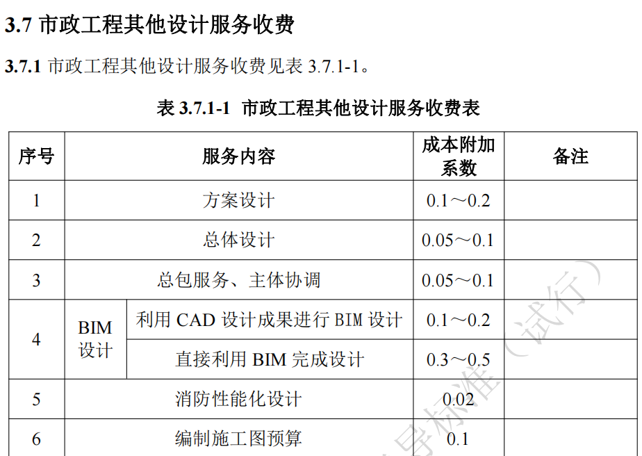 2025年3月 第30页