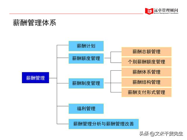 续保客户的重要性及其策略性管理