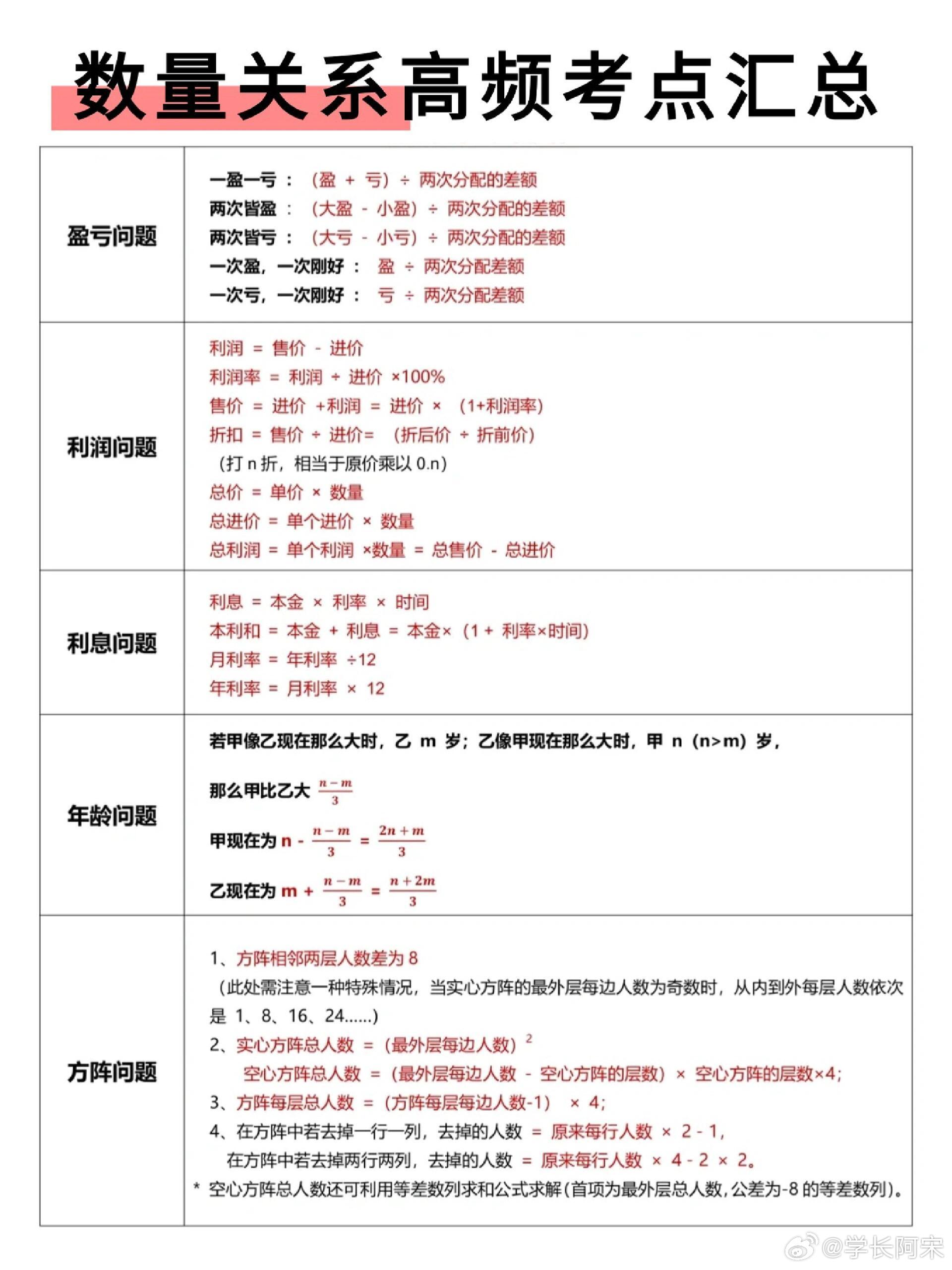 数量关系式，数学中的核心表达