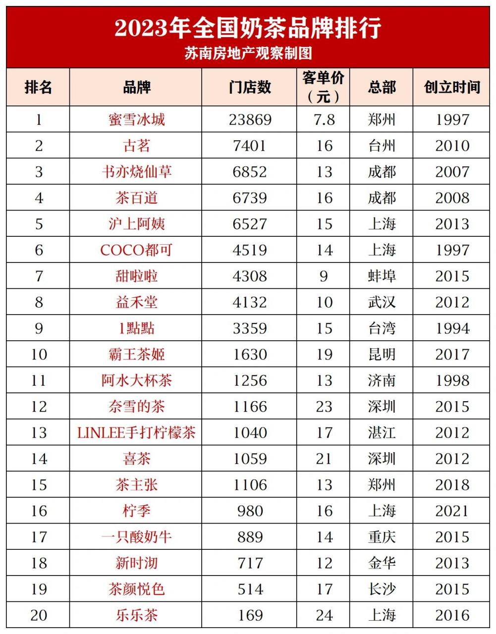 奶茶排名销量，市场趋势与消费者洞察