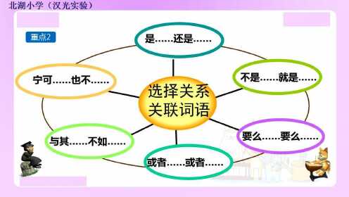 关联词关系，语言逻辑与表达的重要纽带