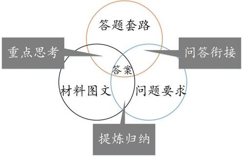 关系型作文，深度探讨事物间的联系与互动