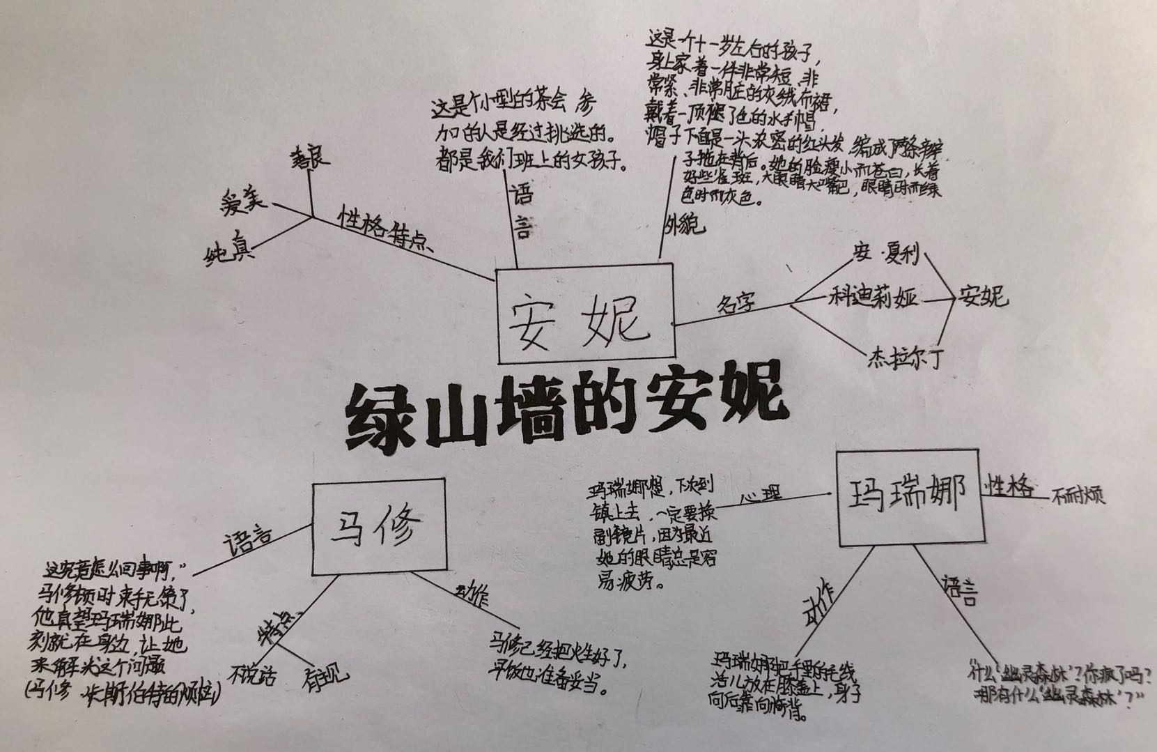 绿山墙的安妮人物关系探究