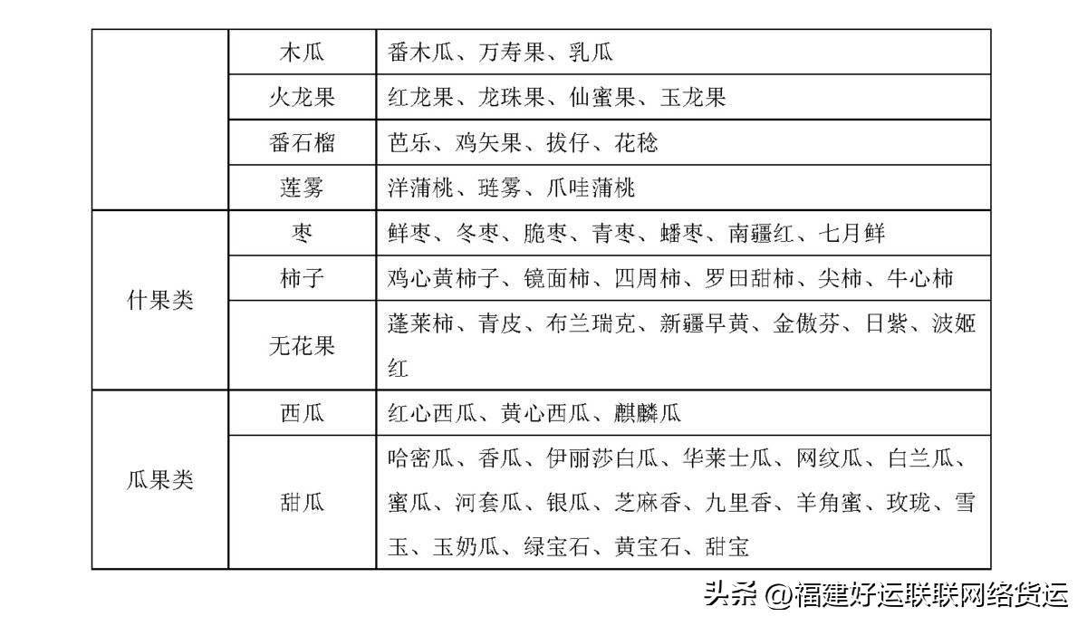 水果准许目录，健康饮食的新篇章