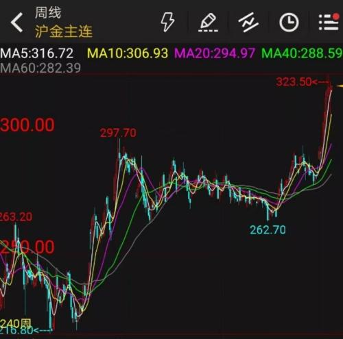 黄金期货对冲策略，一种有效的风险管理工具