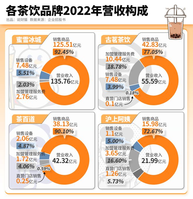 奶茶店销量飙升背后的故事