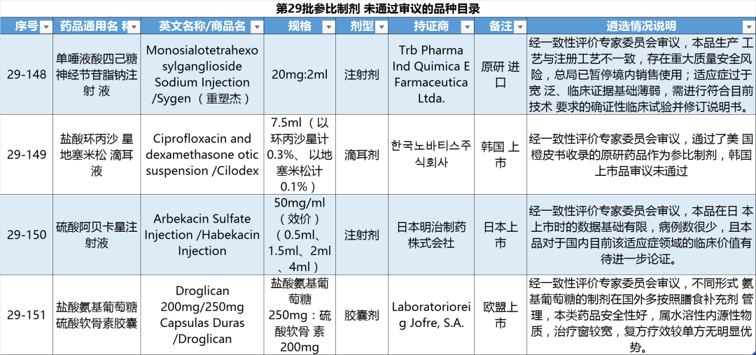 神经节苷脂的疗效，重塑神经再生之路