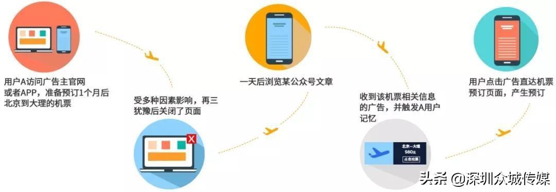 国际机票的24小时，快速变化与决策的挑战