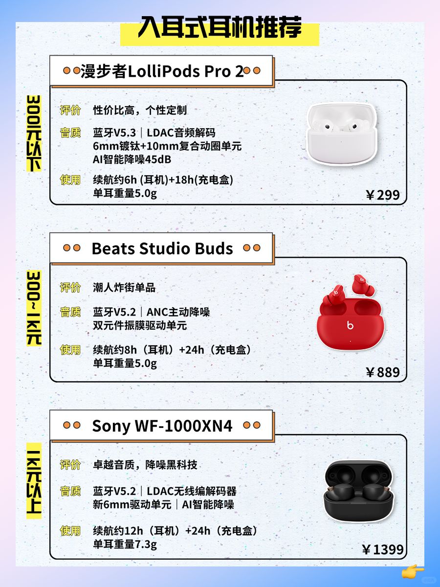 耳机的价格究竟是多少？