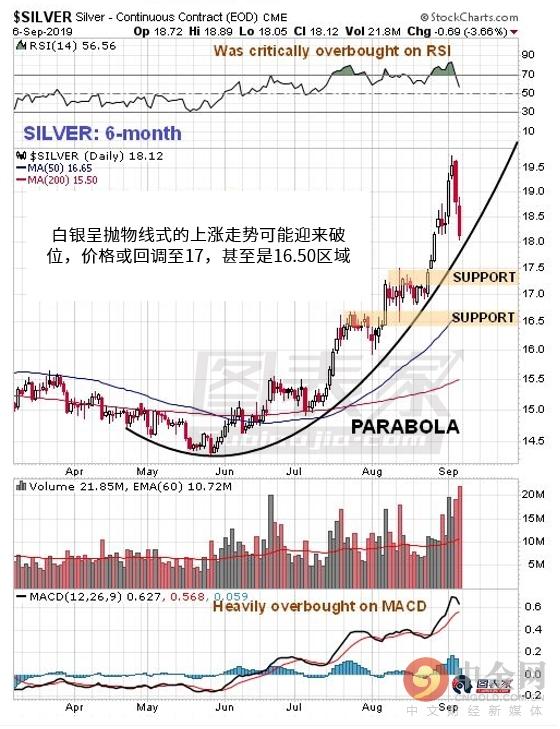 纸白银对冲交易策略，理解与应用