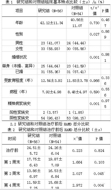 利培酮的疗效，探究其治疗优势与应用领域