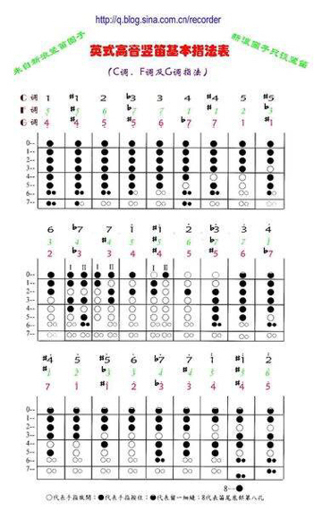 竖笛怎么吹低音——初学者指南