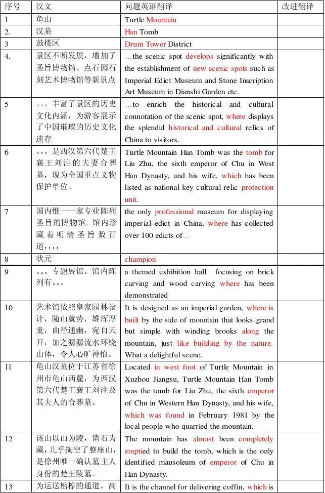 翻译常见错误与误译解析