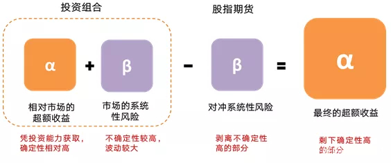 现货对冲交易，理解其内涵与操作策略