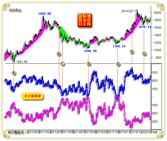 黄金与对冲，投资策略中的两大要素